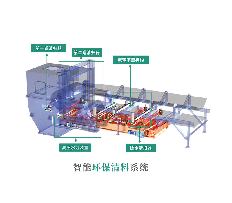 Four-Stage Scraper System